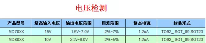 電壓檢測