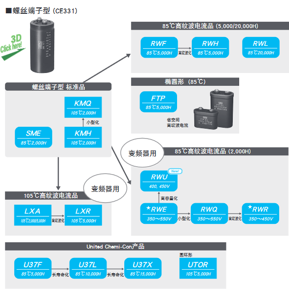 NCC黑金剛電容