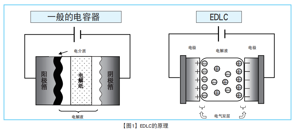 NCC黑金剛電容