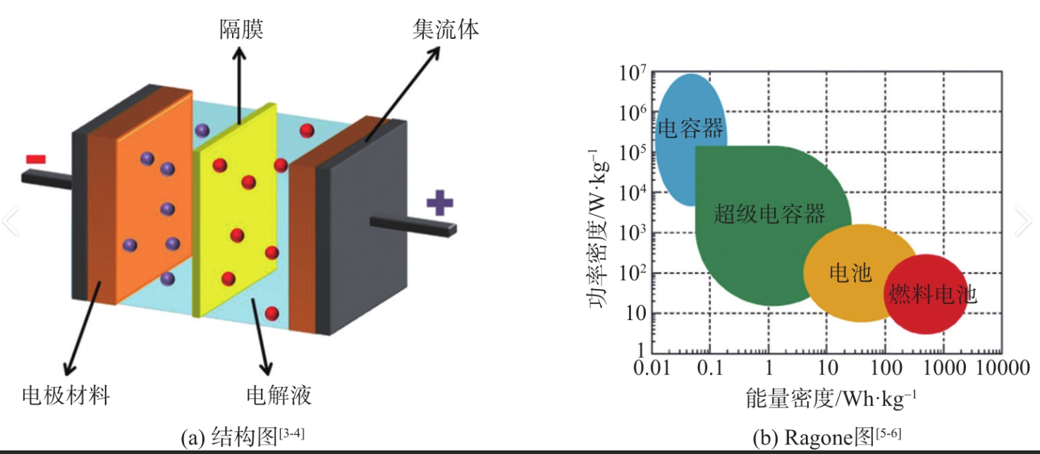 NCC黑金剛電容