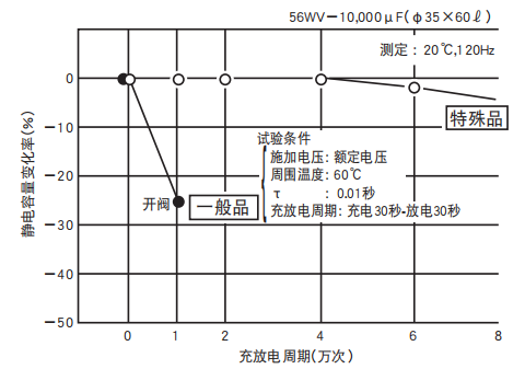 鋁電解電容器的使用壽命是多久？-櫻拓貿(mào)易[NCC黑金鋼電容]