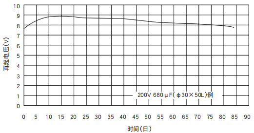 [NCC電容]鋁電解電容器的再起電壓工作原理是什么？