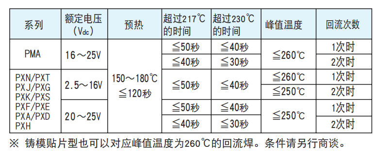 NCC電容