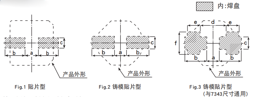 NCC電容