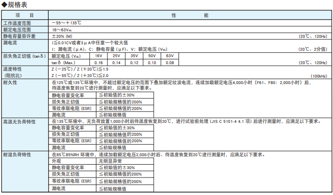 黑金剛電容貼片型導(dǎo)電性高分子混合型鋁電解電容器 HXE系列介紹