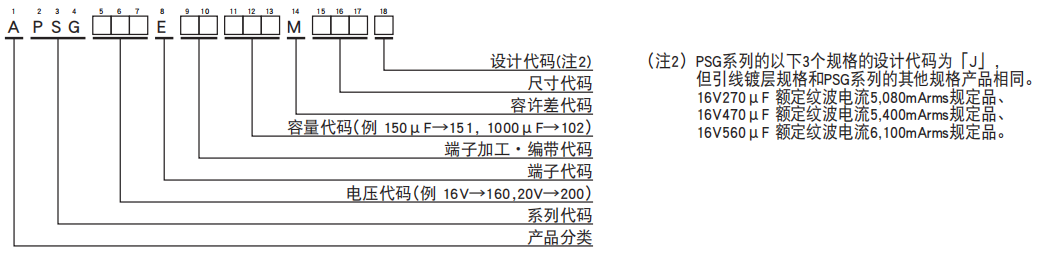 [黑金剛電容]引線型導(dǎo)電性高分子固體鋁電解電容器 PSG系列