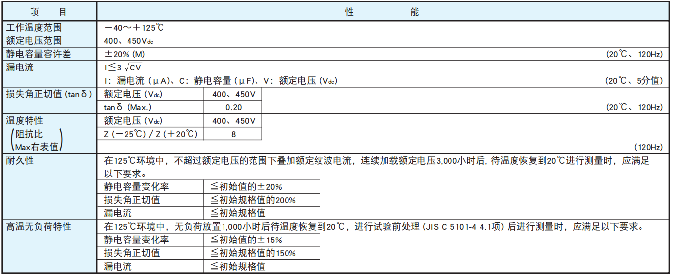 [NCC電容]基板自立型鋁電解電容器 GXA系列