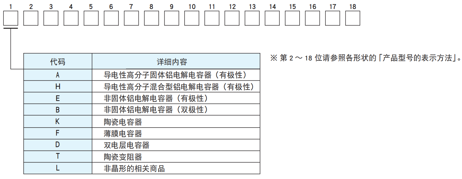 NCC電容之鋁電解電容器產(chǎn)品型號體系