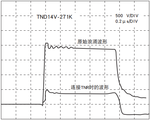 NIPPON CHEMI-CON陶瓷壓敏電阻TNR的脈沖響應(yīng)特性