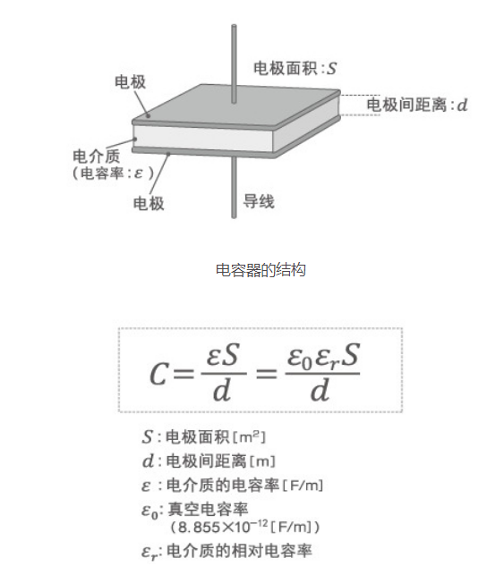 「黑金剛電容」電容器的結(jié)構(gòu)、原理及作用