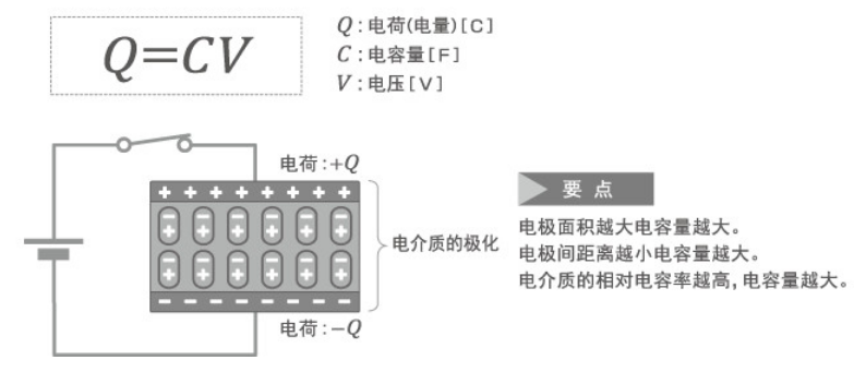 「黑金剛電容」電容器的結(jié)構(gòu)、原理及作用