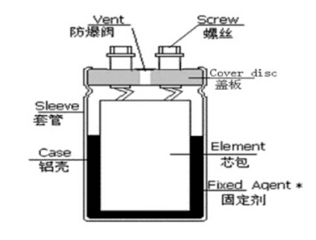 「黑金剛電容」電容器的結(jié)構(gòu)、原理及作用