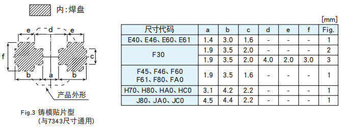 【NCC電容】導(dǎo)電性高分子固體鋁電解電容器焊接推薦條件