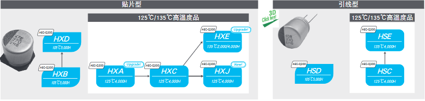 nippon chemi-con黑金剛鋁電解電容器選型指南