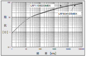 NCC電容產(chǎn)品納米晶合金核芯FL系列