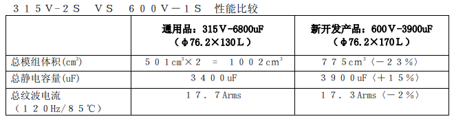 NIPPON CHEMI-CON：開發(fā)出了螺絲端子型鋁電解電容器 RHA 系列